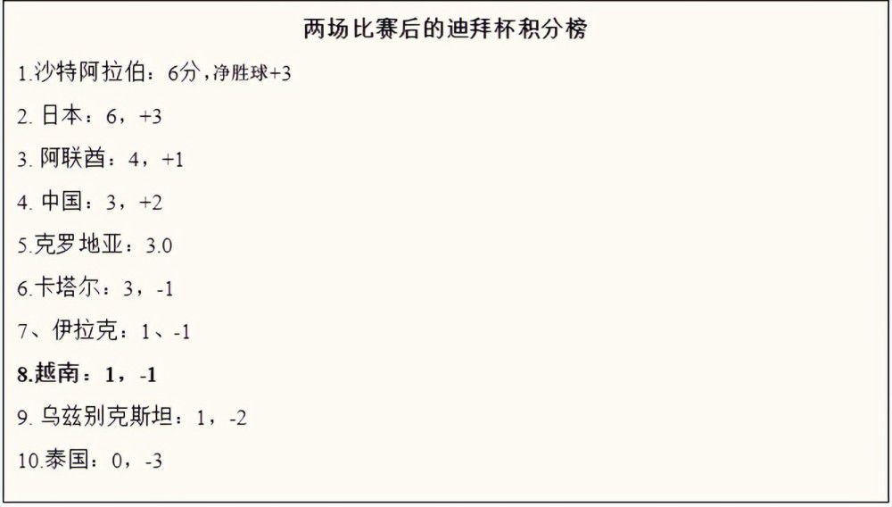 而我们的防守不够好，尤其是在第二个丢球时，佳夫的受伤离场造成了影响。